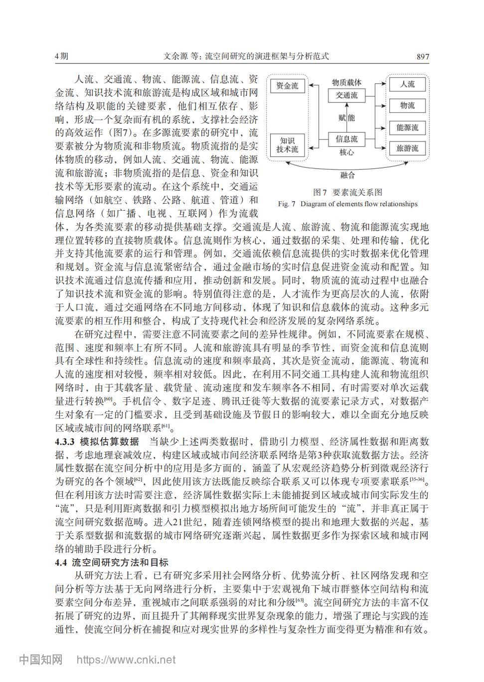流空间研究的演进框架与分析范式_文余源_11.jpg