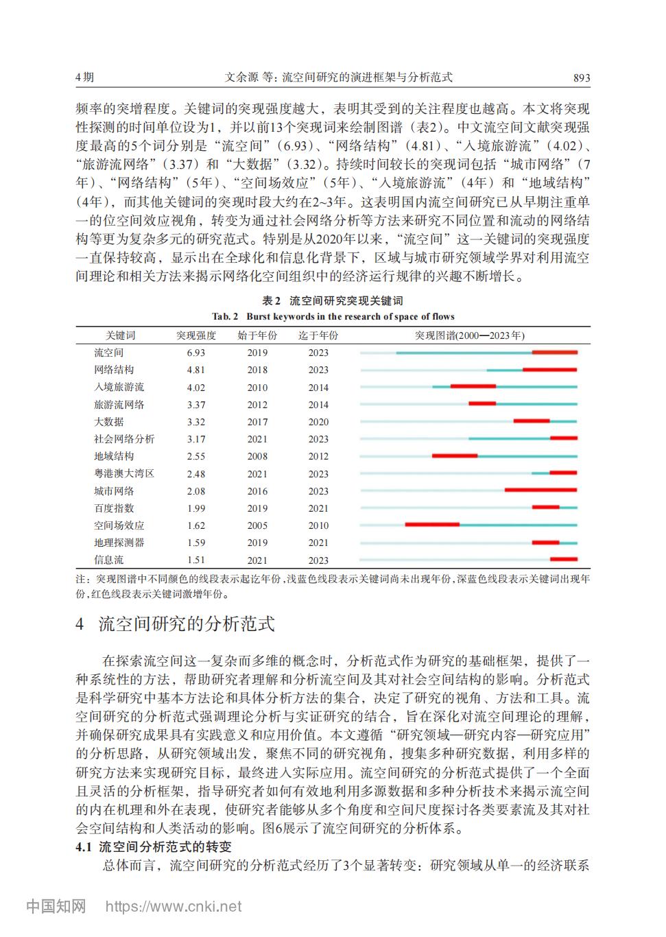 流空间研究的演进框架与分析范式_文余源_07.jpg
