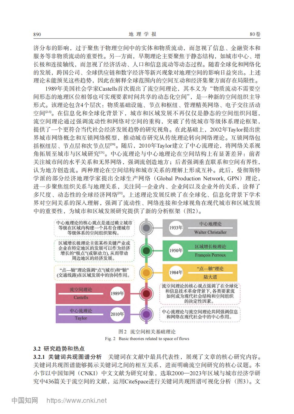 流空间研究的演进框架与分析范式_文余源_04.jpg