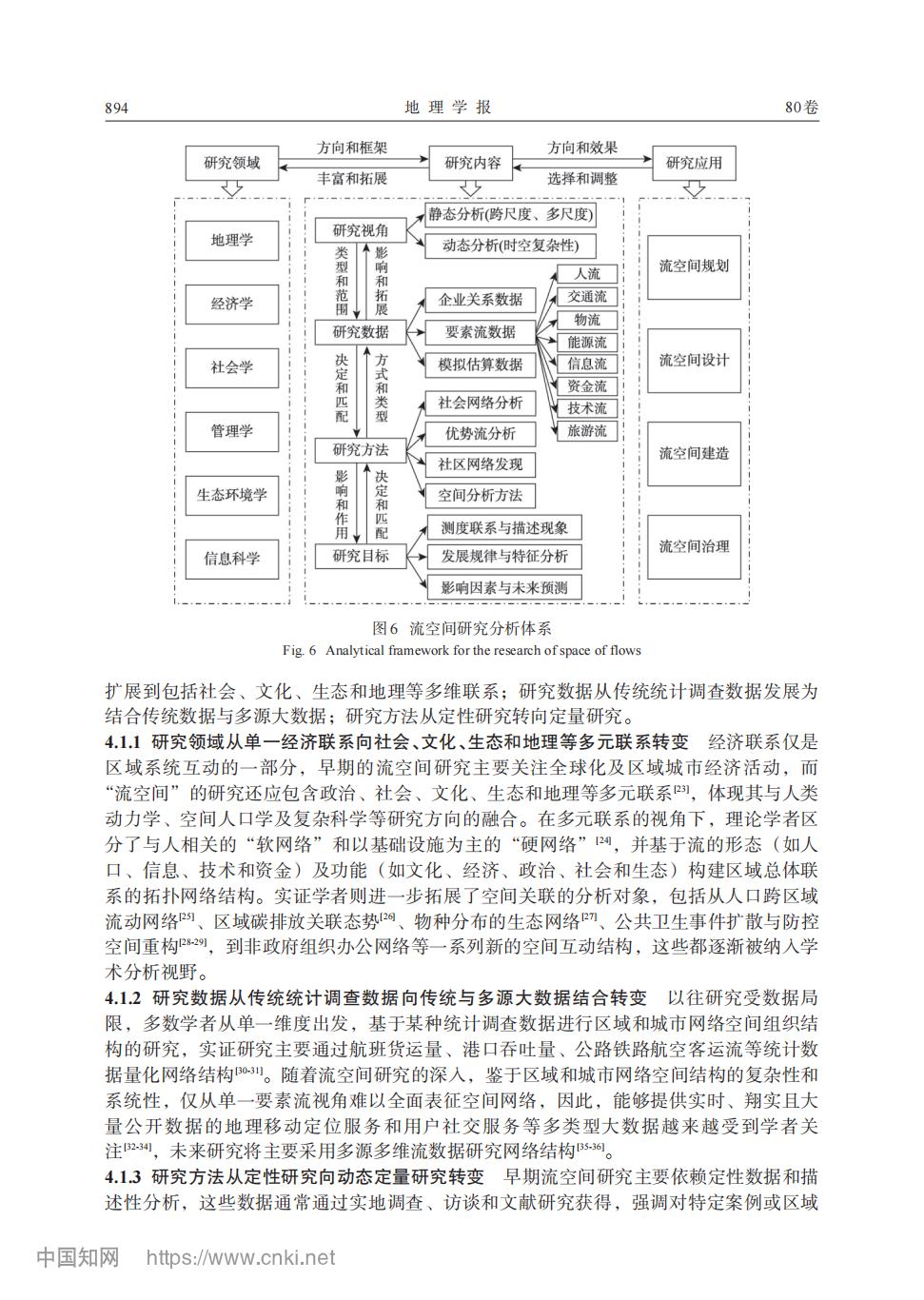 流空间研究的演进框架与分析范式_文余源_08.jpg
